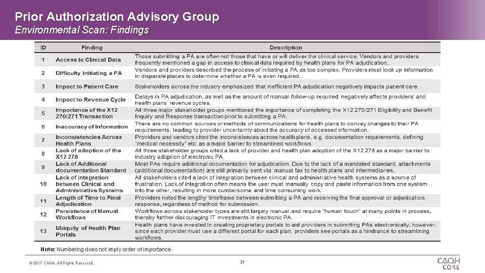 Prior Authorization Advisory Group Environmental Scan: Findings Note: Numbering does not imply order of