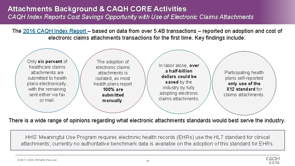 Attachments Background & CAQH CORE Activities CAQH Index Reports Cost Savings Opportunity with Use