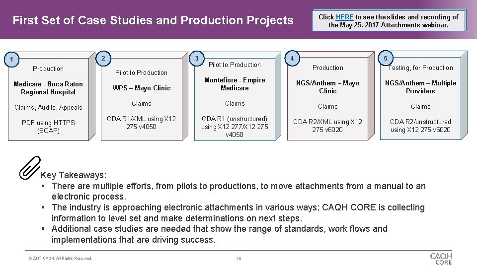 First Set of Case Studies and Production Projects 2 1 Production Medicare - Boca