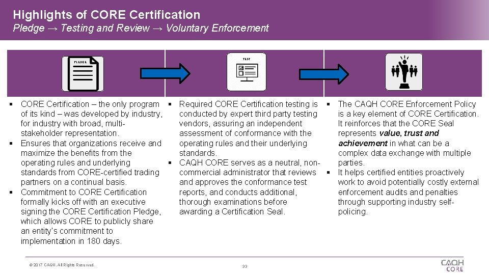 Highlights of CORE Certification Pledge → Testing and Review → Voluntary Enforcement PLEDGE TEST