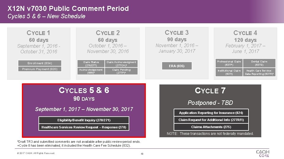 X 12 N v 7030 Public Comment Period Cycles 5 & 6 – New