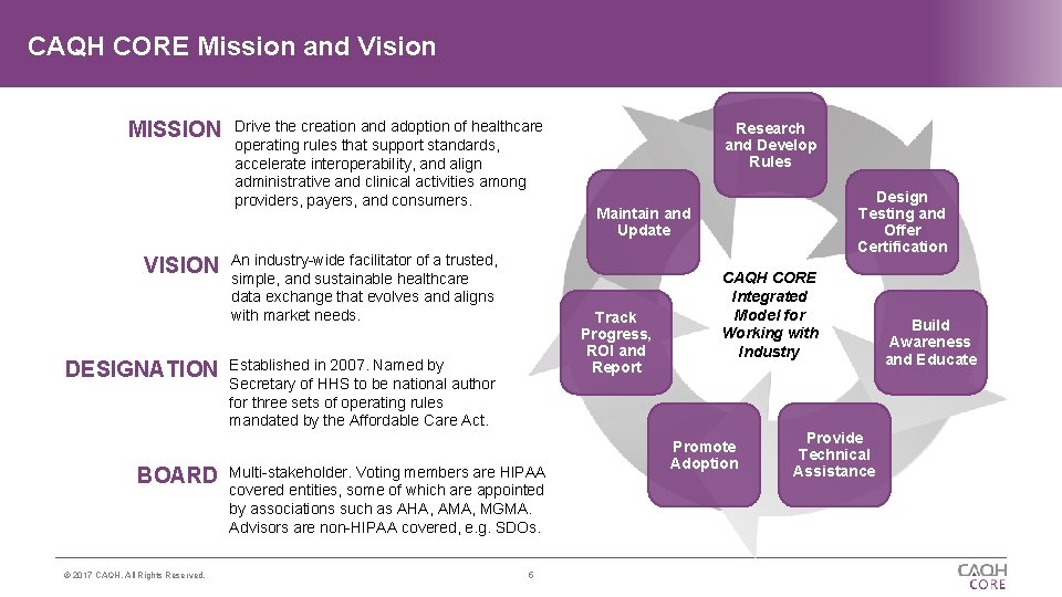 CAQH CORE Mission and Vision MISSION VISION Drive the creation and adoption of healthcare