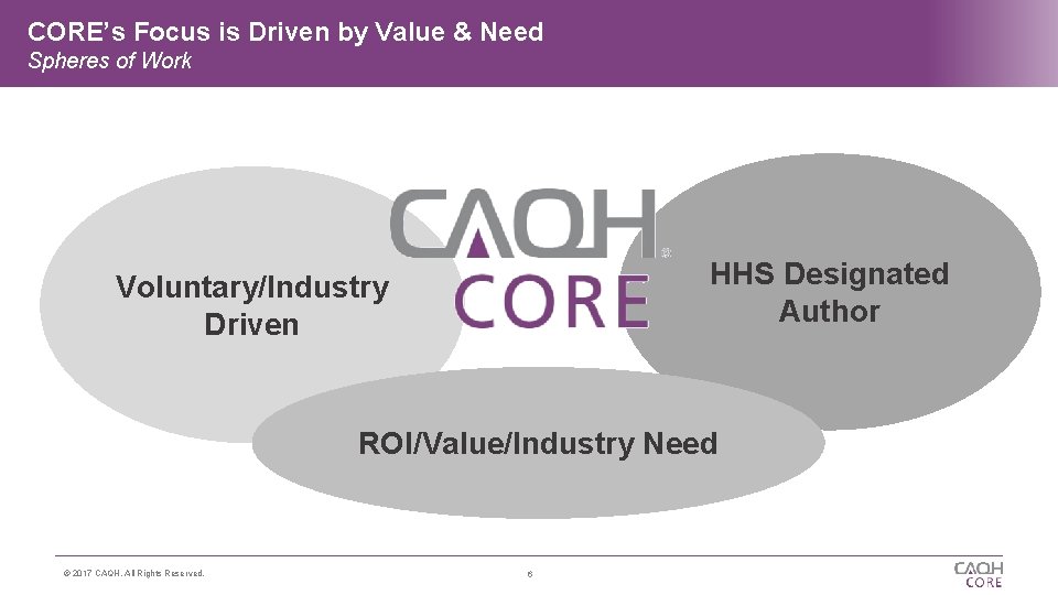 CORE’s Focus is Driven by Value & Need Spheres of Work HHS Designated Author