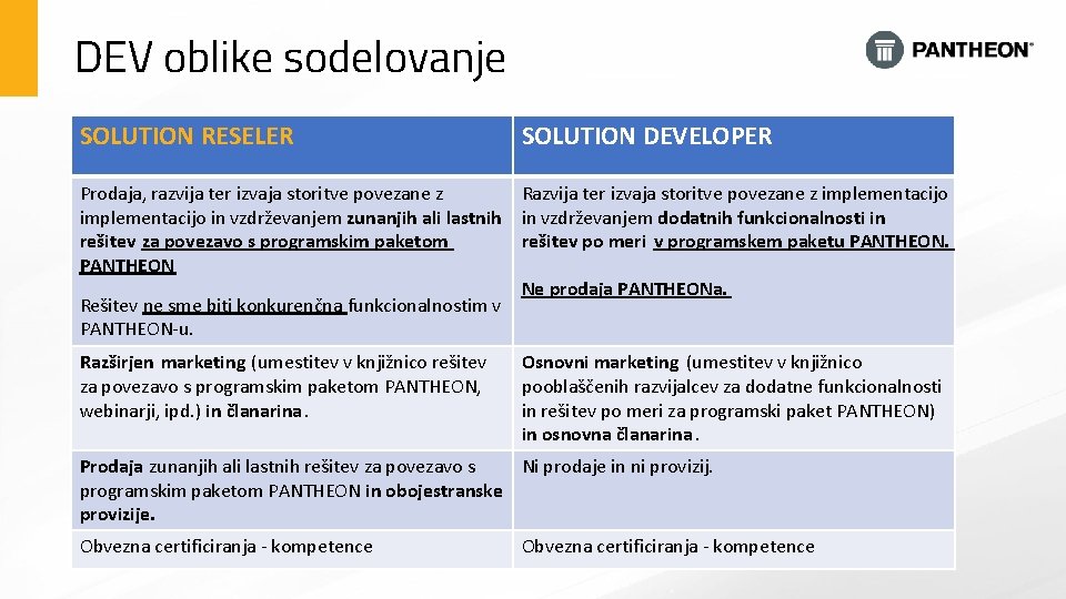 DEV oblike sodelovanje SOLUTION RESELER SOLUTION DEVELOPER Prodaja, razvija ter izvaja storitve povezane z