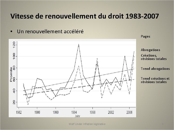 Vitesse de renouvellement du droit 1983 -2007 • Un renouvellement accéléré Pages Abrogations Créations,