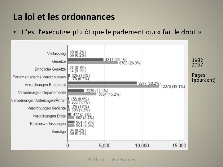 La loi et les ordonnances • C’est l’exécutive plutôt que le parlement qui «