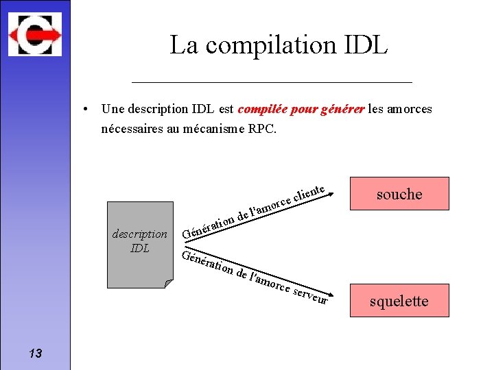 La compilation IDL • Une description IDL est compilée pour générer les amorces nécessaires
