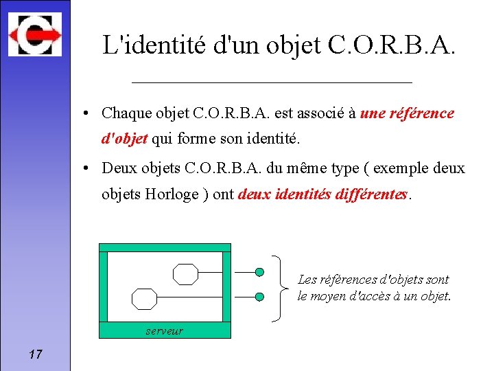 L'identité d'un objet C. O. R. B. A. • Chaque objet C. O. R.