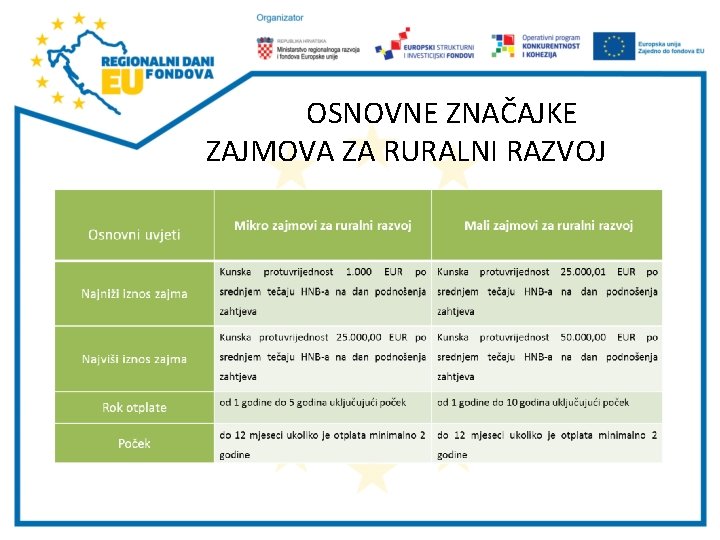 OSNOVNE ZNAČAJKE ZAJMOVA ZA RURALNI RAZVOJ 