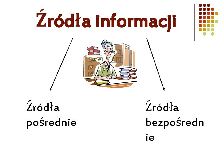 Źródła informacji Źródła pośrednie Źródła bezpośredn ie 