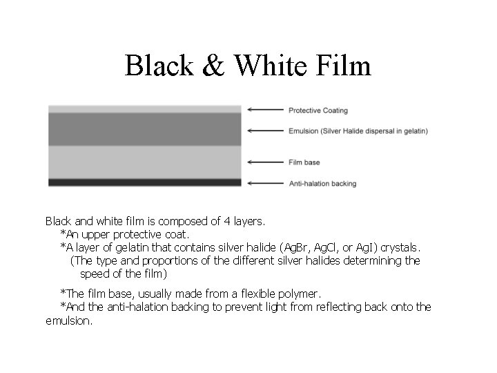 Black & White Film Black and white film is composed of 4 layers. *An