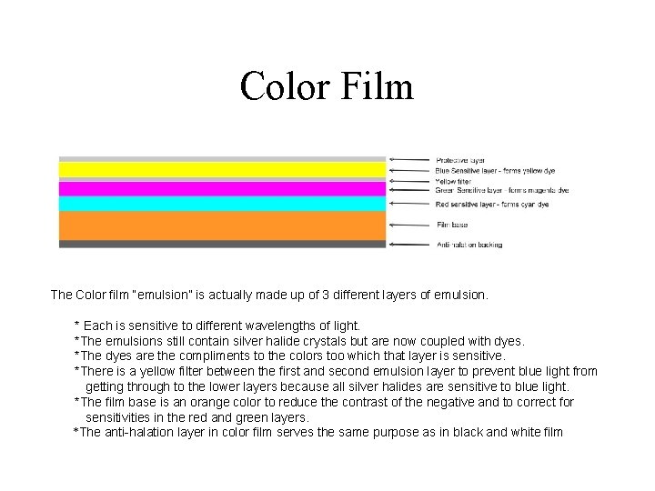 Color Film The Color film “emulsion” is actually made up of 3 different layers