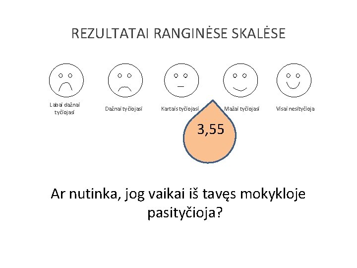 REZULTATAI RANGINĖSE SKALĖSE Labai dažnai tyčiojasi Dažnai tyčiojasi Kartais tyčiojasi Mažai tyčiojasi Visai nesityčioja