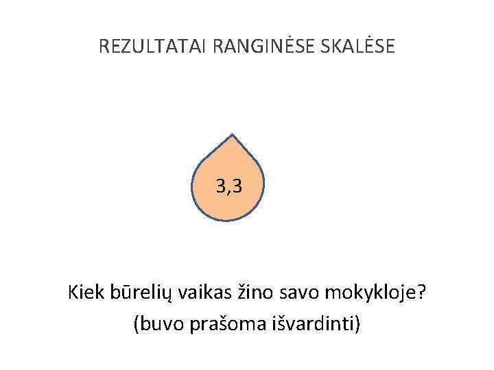 REZULTATAI RANGINĖSE SKALĖSE 3, 3 Kiek būrelių vaikas žino savo mokykloje? (buvo prašoma išvardinti)