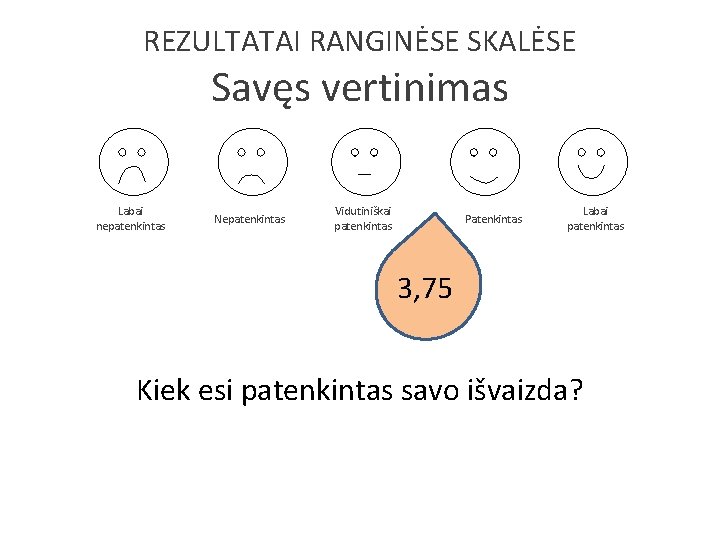 REZULTATAI RANGINĖSE SKALĖSE Savęs vertinimas Labai nepatenkintas Nepatenkintas Vidutiniškai patenkintas Patenkintas Labai patenkintas 3,