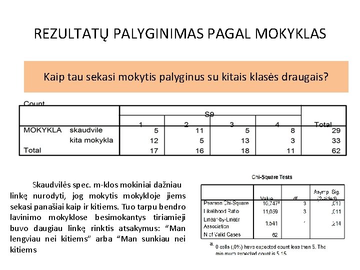 REZULTATŲ PALYGINIMAS PAGAL MOKYKLAS Kaip tau sekasi mokytis palyginus su kitais klasės draugais? Skaudvilės