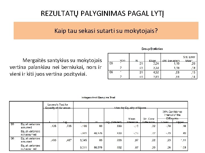 REZULTATŲ PALYGINIMAS PAGAL LYTĮ Kaip tau sekasi sutarti su mokytojais? Mergaitės santykius su mokytojais