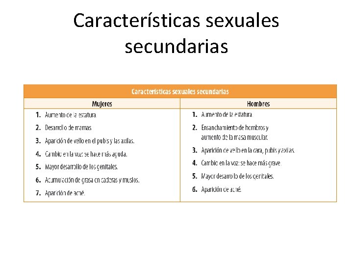 Características sexuales secundarias 