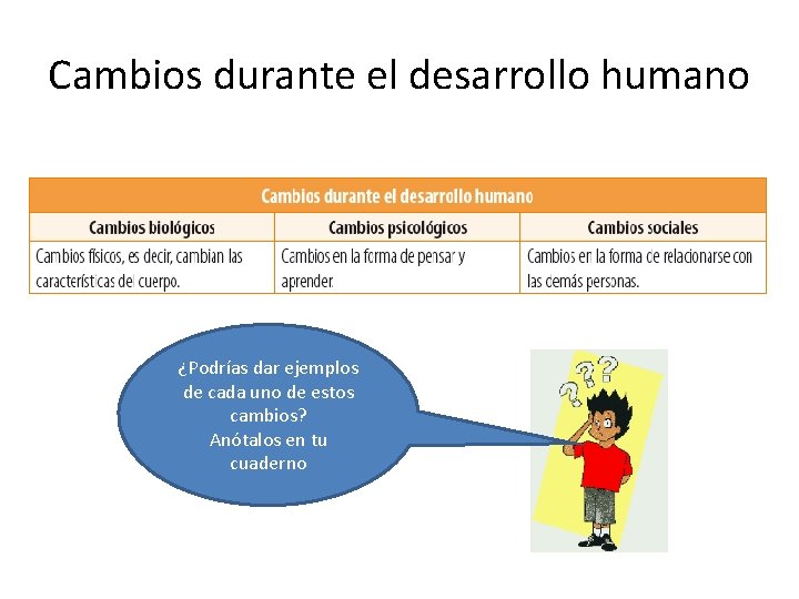 Cambios durante el desarrollo humano ¿Podrías dar ejemplos de cada uno de estos cambios?