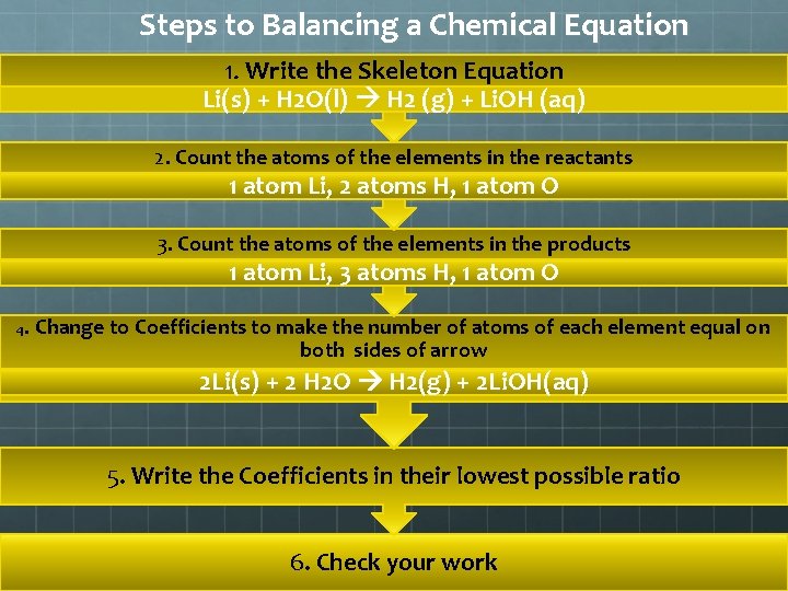 Steps to Balancing a Chemical Equation 1. Write the Skeleton Equation Li(s) + H Steps to Balancing a Chemical Equation 1. Write the Skeleton Equation Li(s) + H