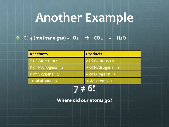 Another Example CH 4 (methane gas) + O 2 CO 2 + H 2 Another Example CH 4 (methane gas) + O 2 CO 2 + H 2