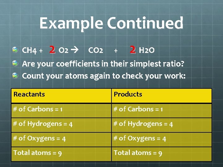Example Continued CH 4 + 2 O 2 CO 2 + 2 H 2 Example Continued CH 4 + 2 O 2 CO 2 + 2 H 2