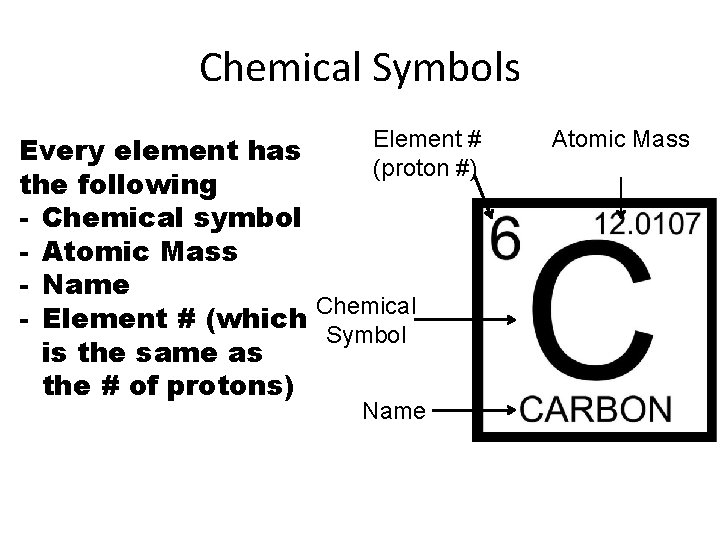 Chemical Symbols Element # (proton #) Every element has the following - Chemical symbol Chemical Symbols Element # (proton #) Every element has the following - Chemical symbol