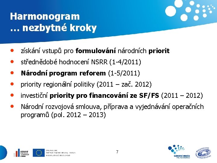 Harmonogram … nezbytné kroky • • • získání vstupů pro formulování národních priorit střednědobé