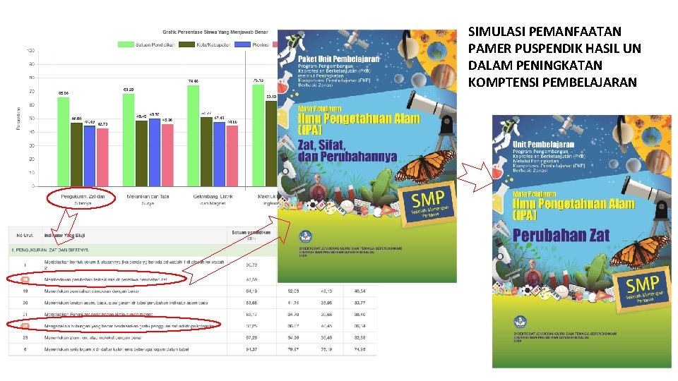 SIMULASI PEMANFAATAN PAMER PUSPENDIK HASIL UN DALAM PENINGKATAN KOMPTENSI PEMBELAJARAN 