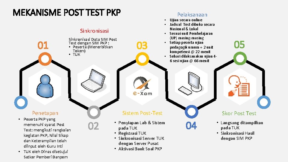MEKANISME POST TEST PKP Pelaksanaan Sinkronisasi 01 Sinkronisasi Data SIM Post Test dengan SIM
