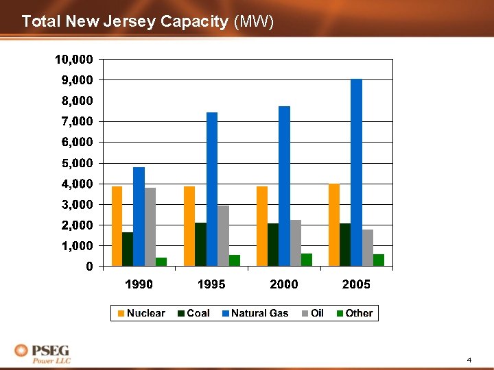 Total New Jersey Capacity (MW) 4 