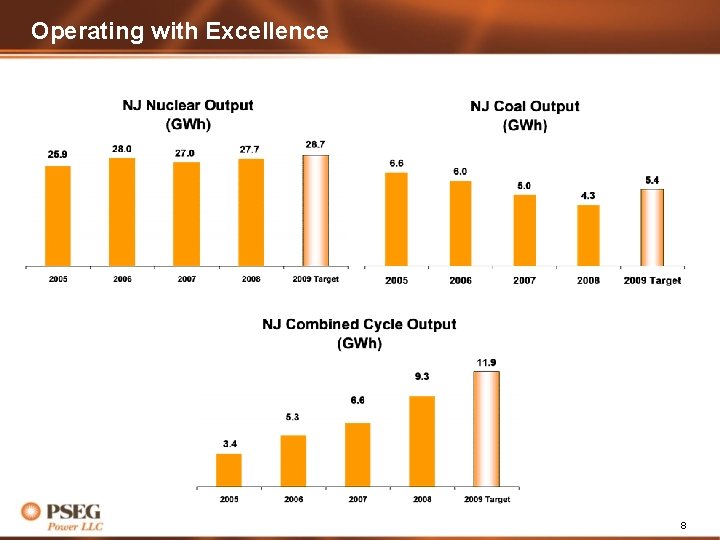 Operating with Excellence 8 