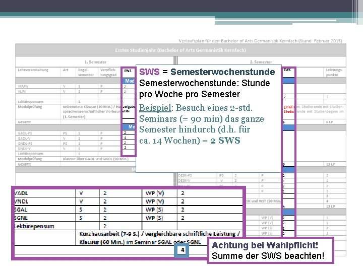 SWS = Semesterwochenstunde: Stunde pro Woche pro Semester Beispiel: Besuch eines 2 -std. Seminars