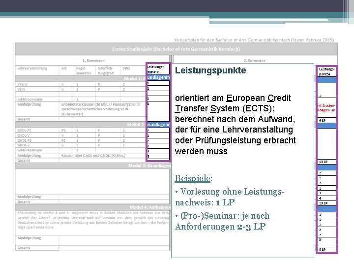 Leistungspunkte orientiert am European Credit Transfer System (ECTS): berechnet nach dem Aufwand, der für