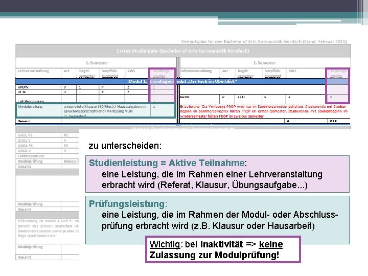 zu unterscheiden: Studienleistung = Aktive Teilnahme: eine Leistung, die im Rahmen einer Lehrveranstaltung erbracht