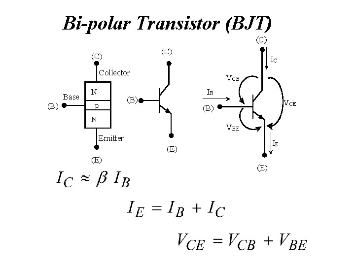 Bi-polar Transistor (BJT) (C) (C) IC Collector (B) Base N P N VCB IB