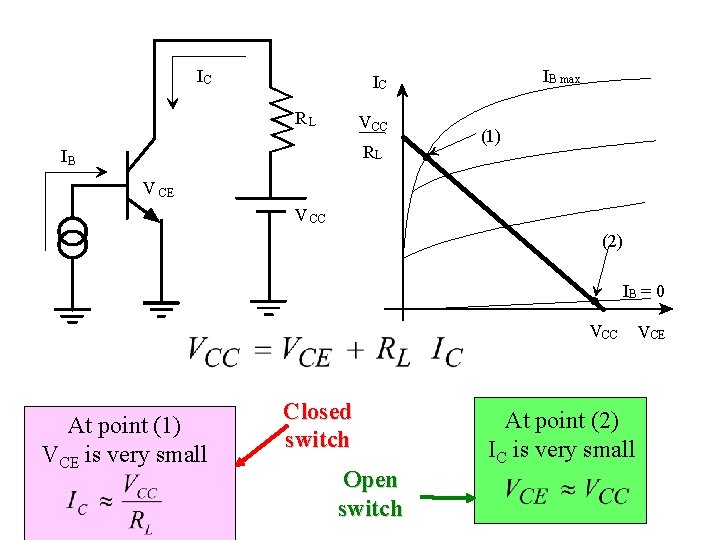 IC IB max IC RL VCC RL IB (1) V CE V CC (2)