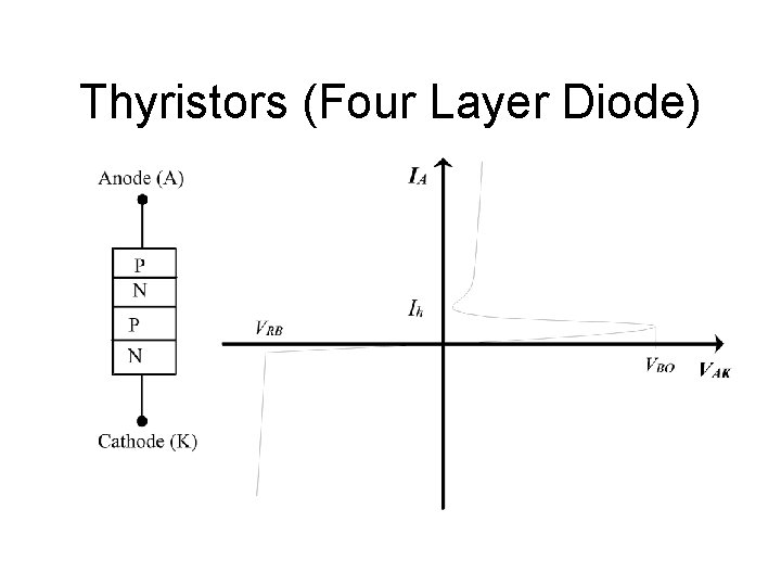 Thyristors (Four Layer Diode) 