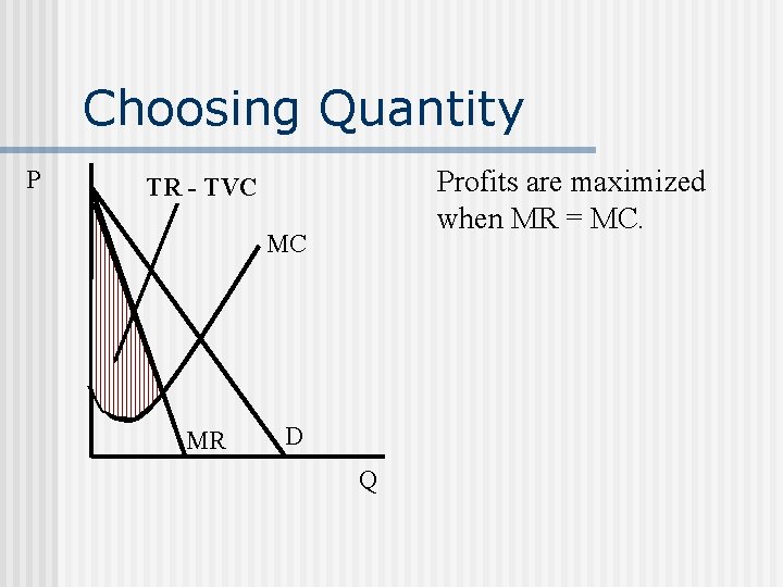 Choosing Quantity P Profits are maximized when MR = MC. TR - TVC MC