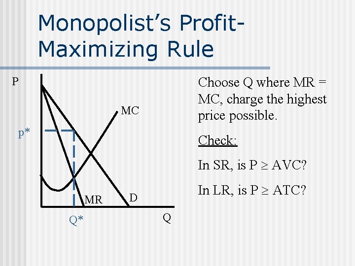 Monopolist’s Profit. Maximizing Rule Choose Q where MR = MC, charge the highest price