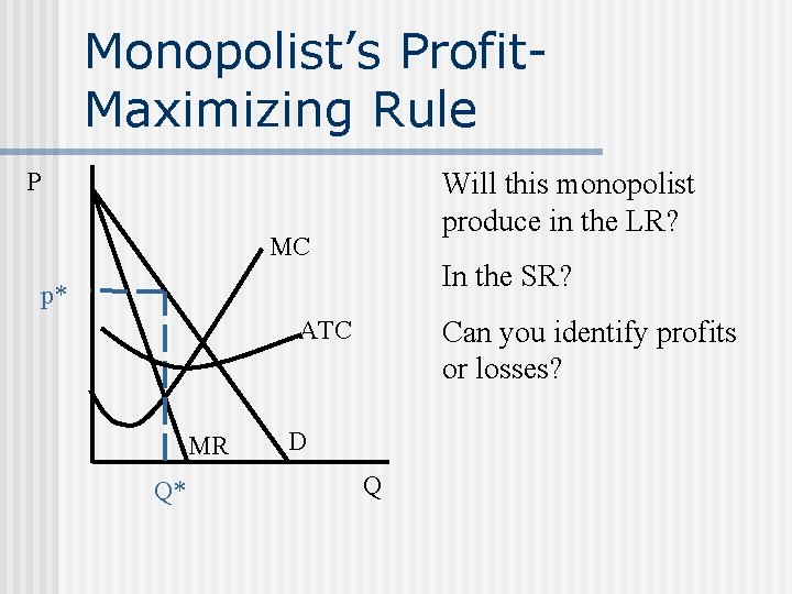 Monopolist’s Profit. Maximizing Rule Will this monopolist produce in the LR? P MC In