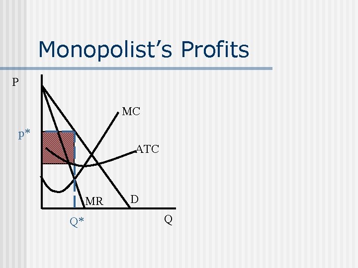 Monopolist’s Profits P MC p* ATC MR Q* D Q 