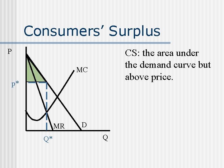 Consumers’ Surplus CS: the area under the demand curve but above price. P MC