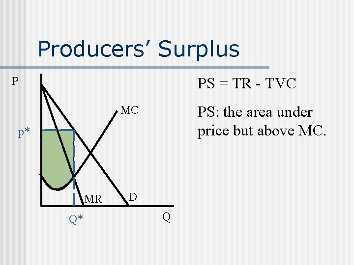 Producers’ Surplus PS = TR - TVC P PS: the area under price but
