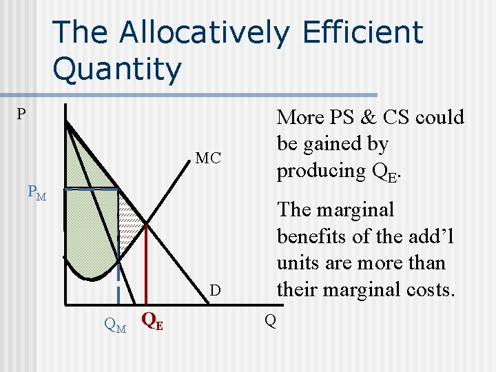 The Allocatively Efficient Quantity More PS & CS could be gained by producing QE.