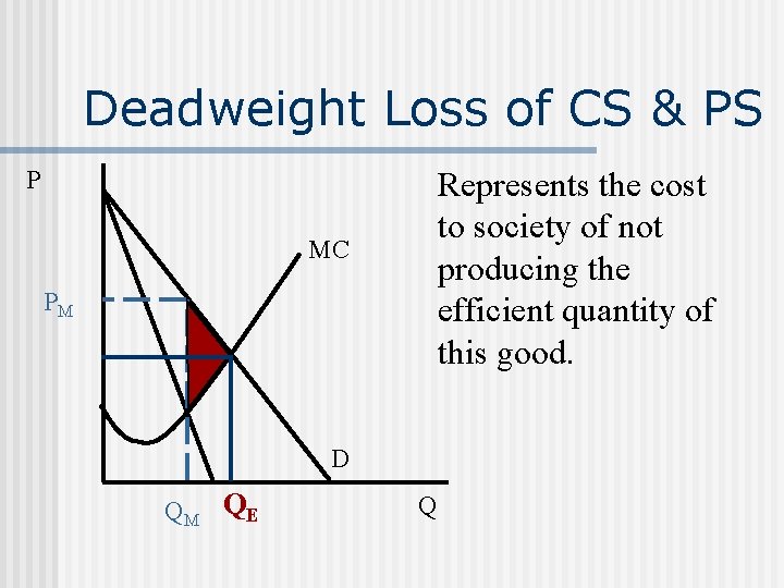 Deadweight Loss of CS & PS Represents the cost to society of not producing