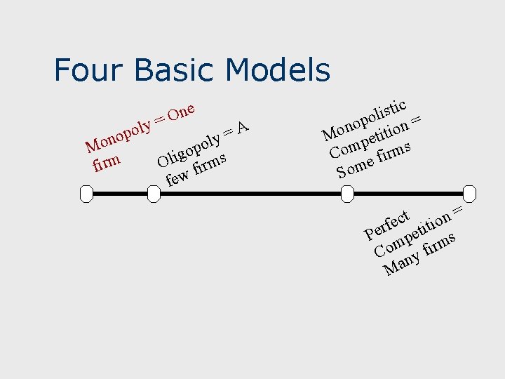 Four Basic Models ly o p o Mon firm = One A = ly