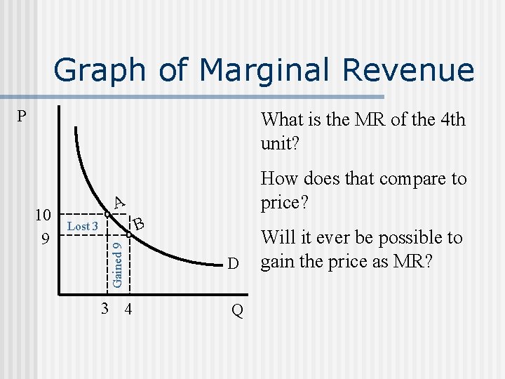 Graph of Marginal Revenue P What is the MR of the 4 th unit?