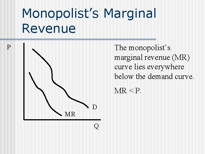 Monopolist’s Marginal Revenue The monopolist’s marginal revenue (MR) curve lies everywhere below the demand