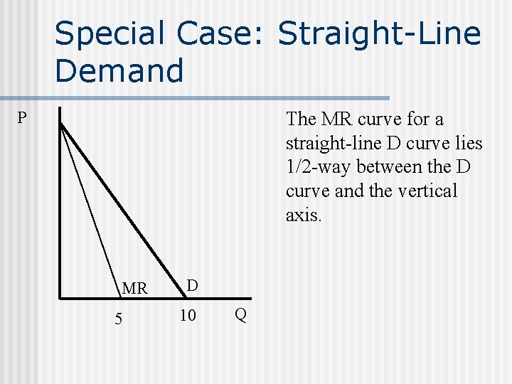 Special Case: Straight-Line Demand The MR curve for a straight-line D curve lies 1/2